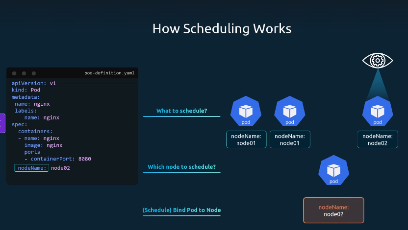 Scheduling