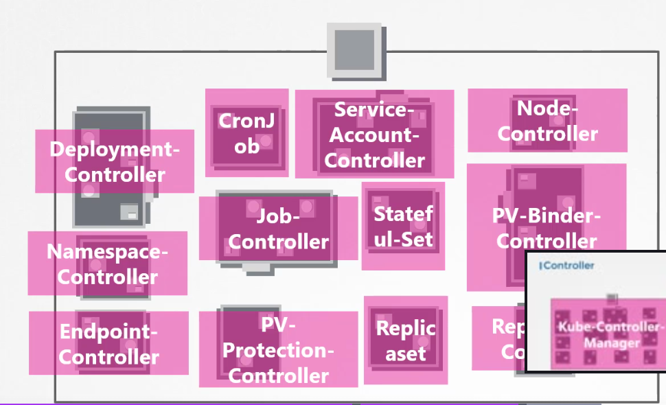 controllers2