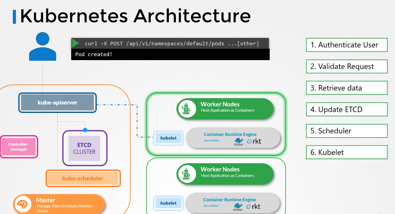 ## kube_api