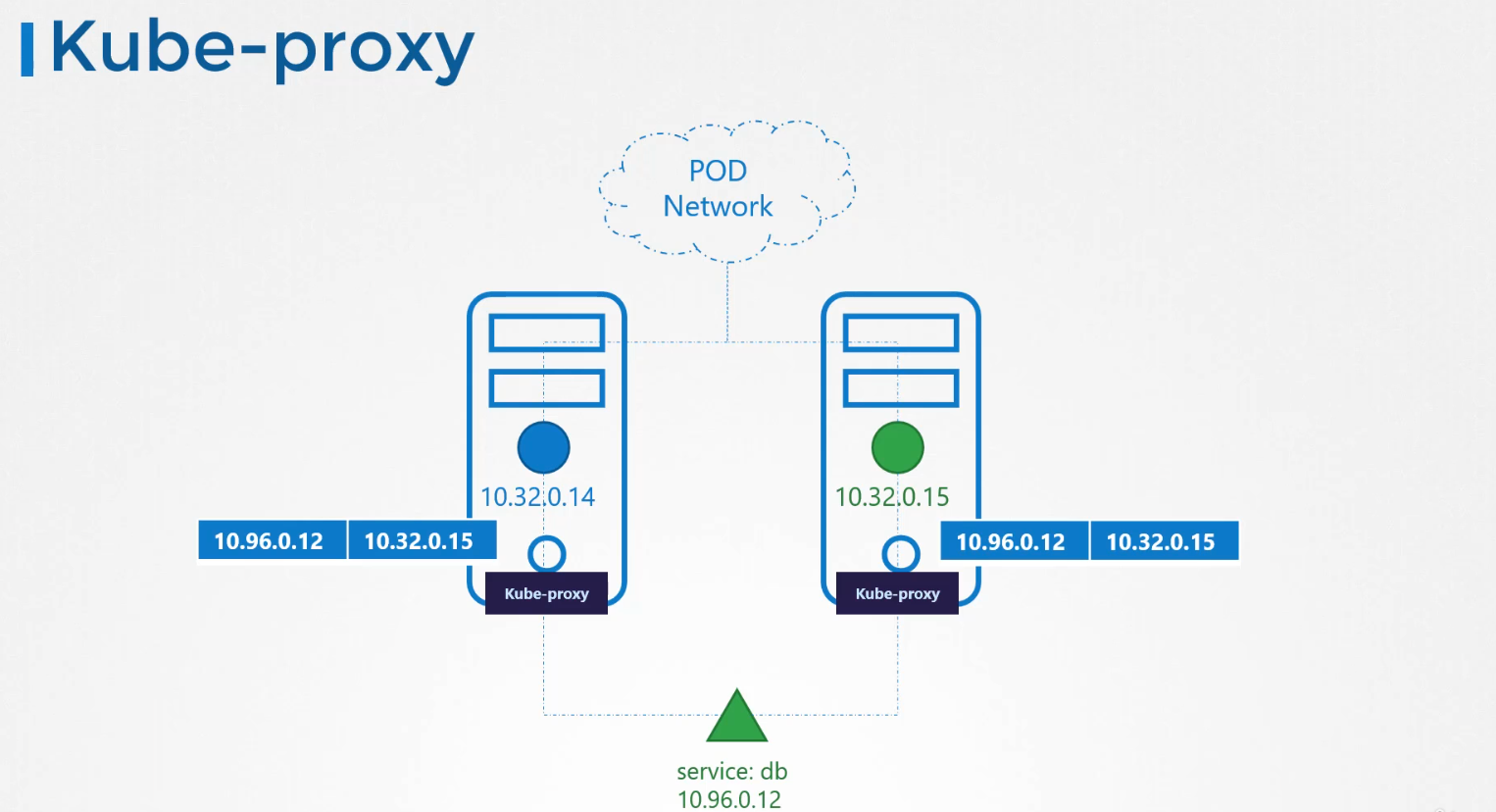 kube_proxy