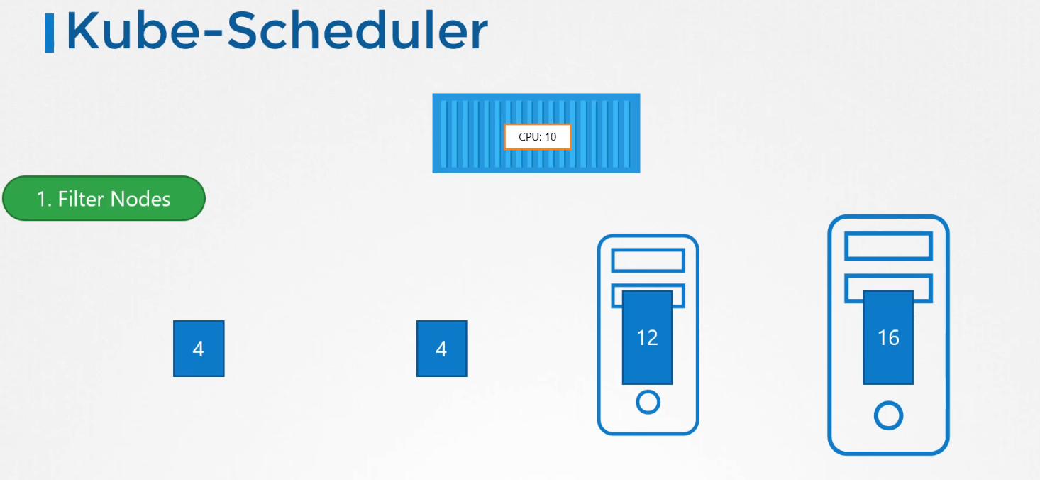 kube_scheduler