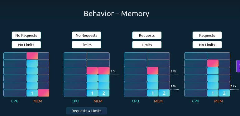 memory-b