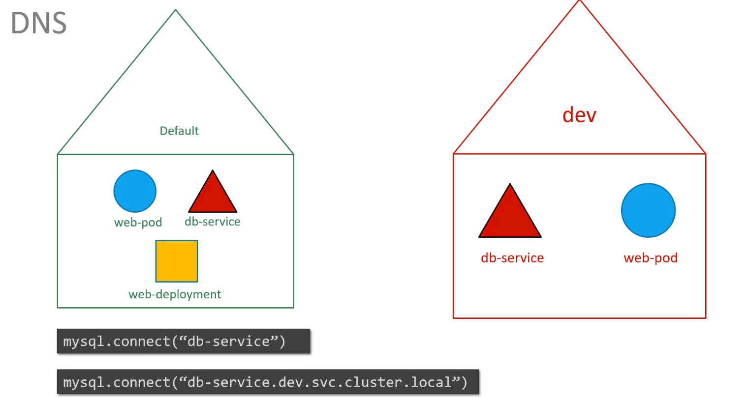 Namespace2