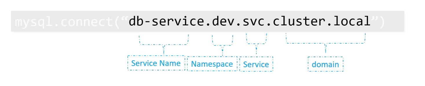 Namespace3