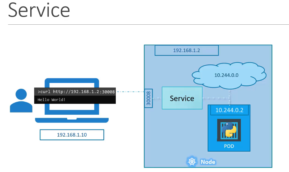 node-port
