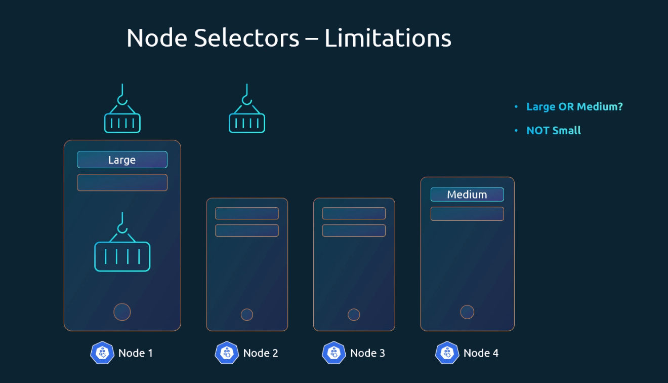Node_selector-limitations