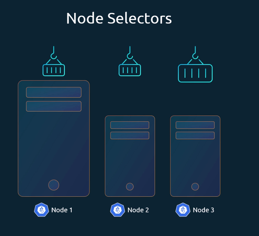 Node_selector