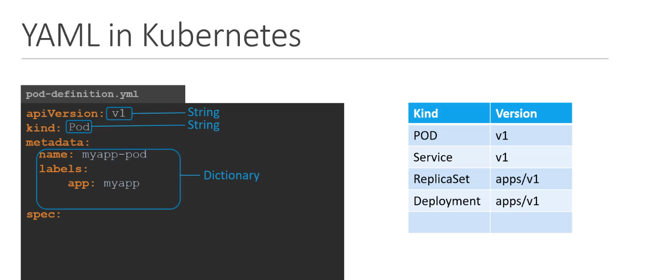 pod-yaml