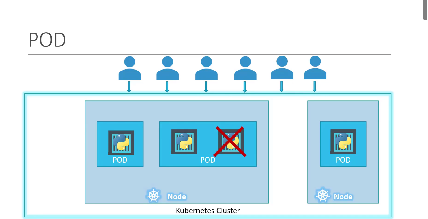 pods