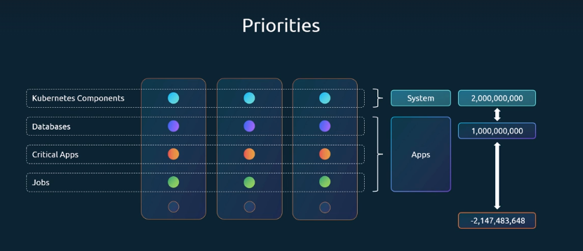 priority