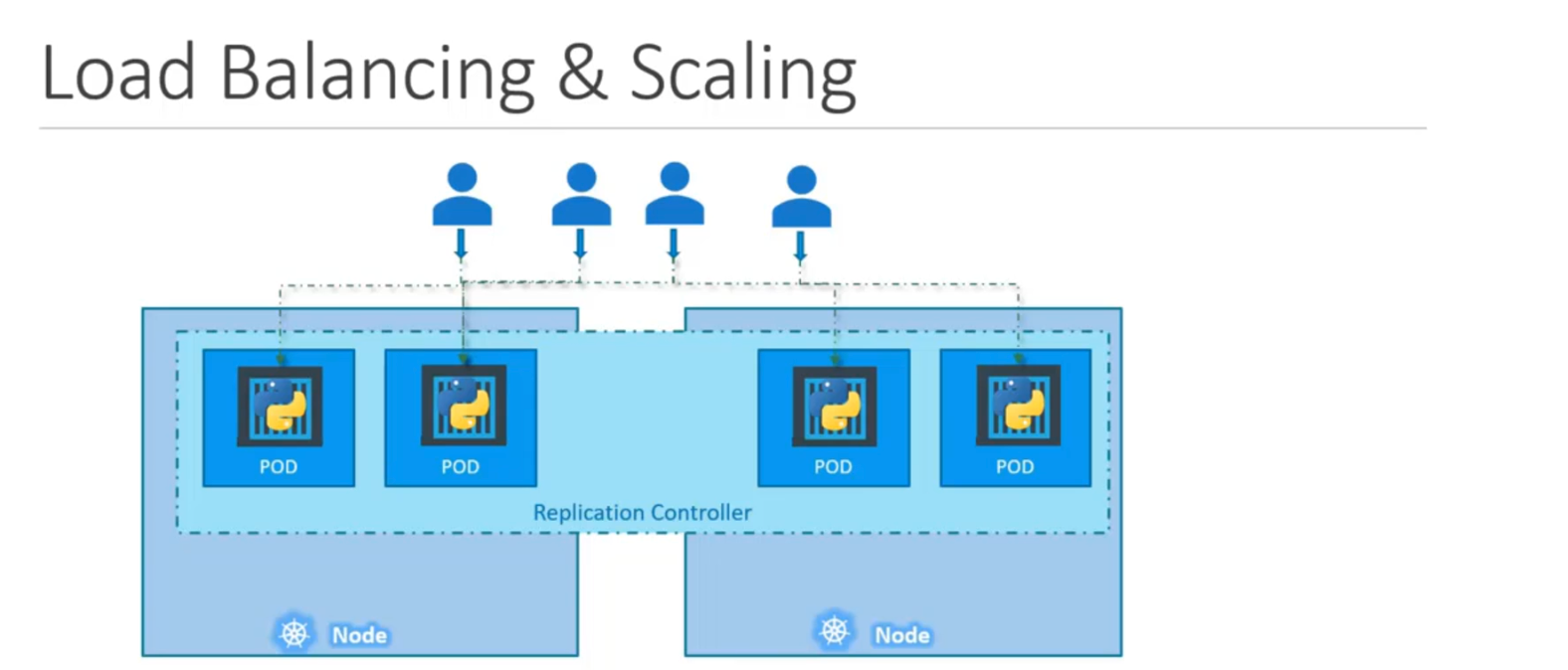 replication_controller