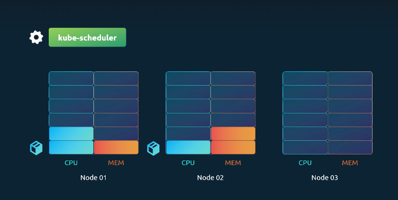 resource-limits