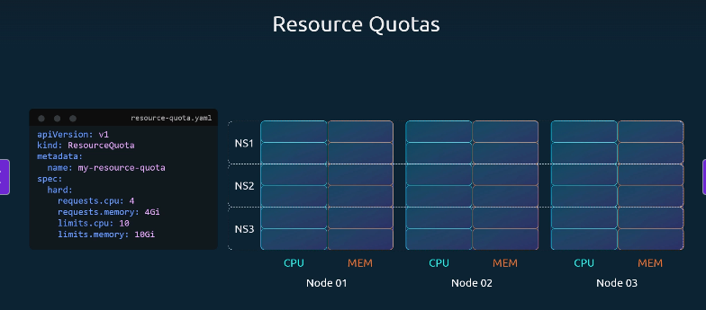 resource-quotas