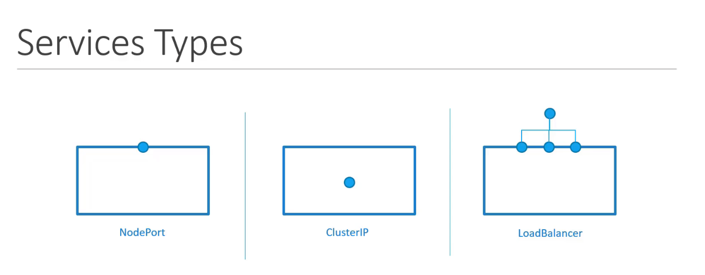 service-types
