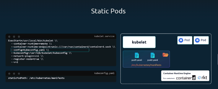 static-pods